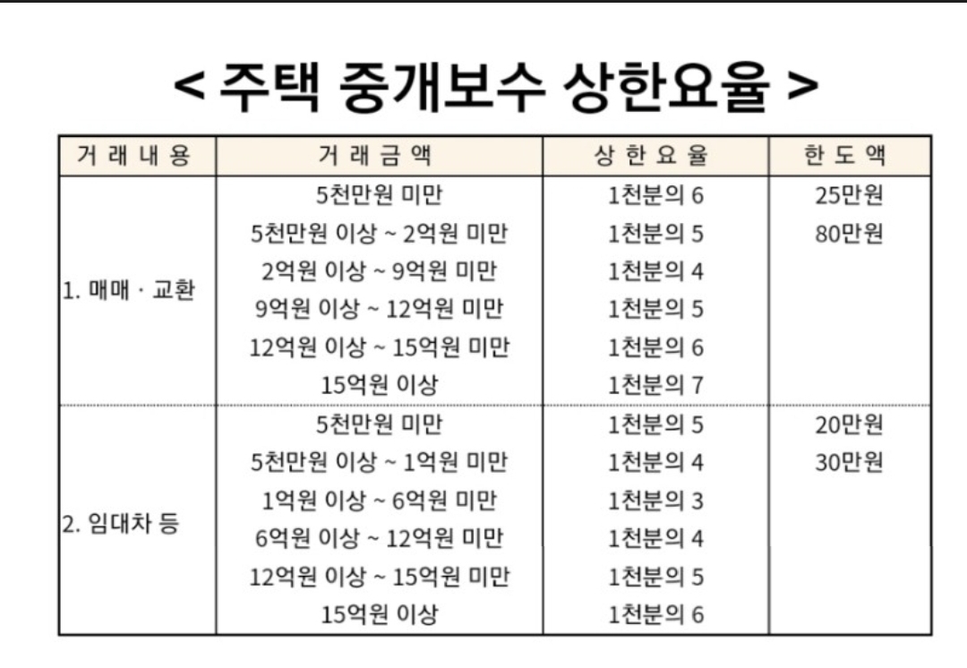 당근플러스부동산중개사무소