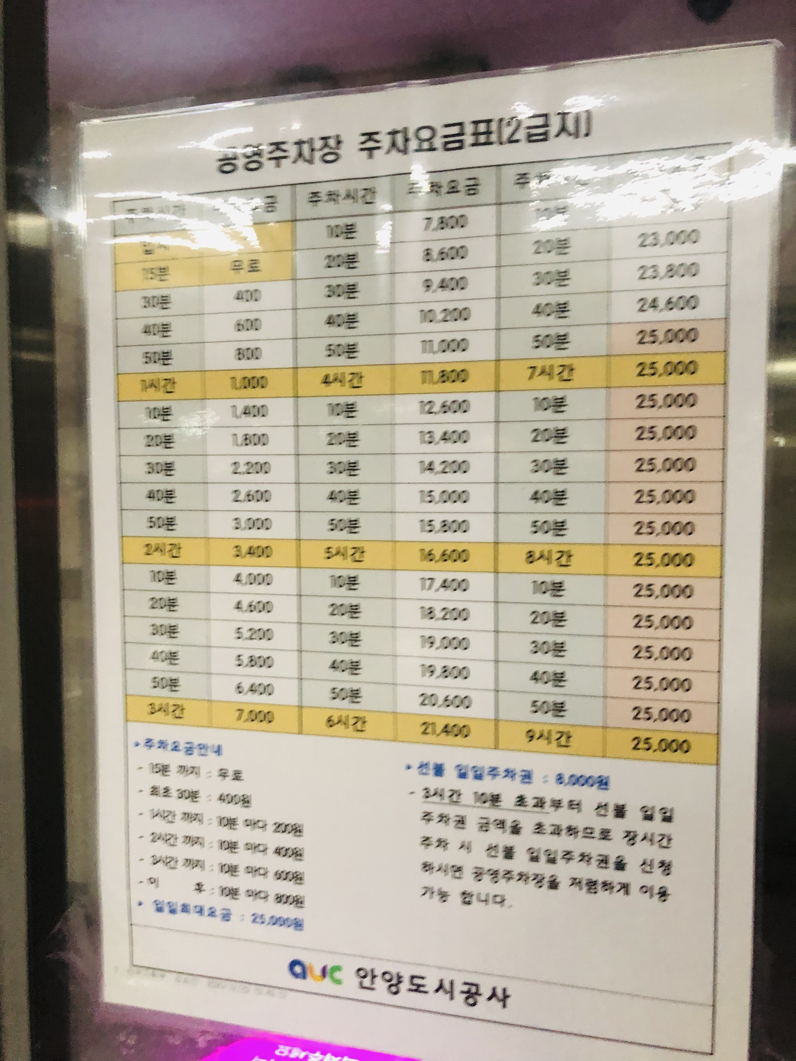 평촌스마트스퀘어 공영 주차장