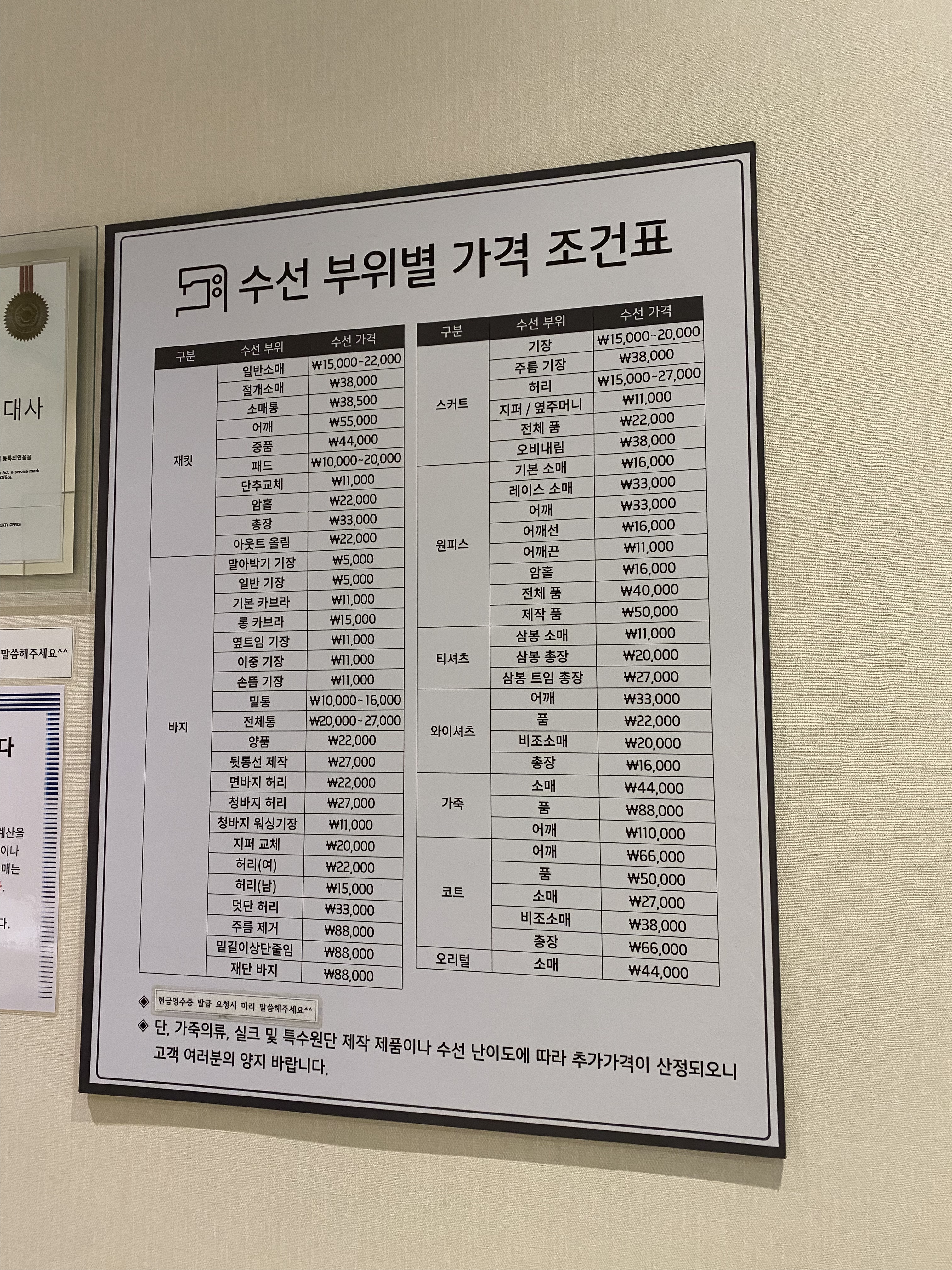 현대사
