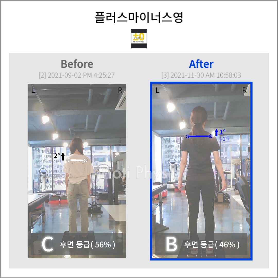 플러스마이너스영PT센터