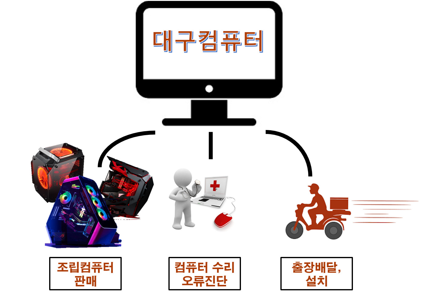 대구컴퓨터