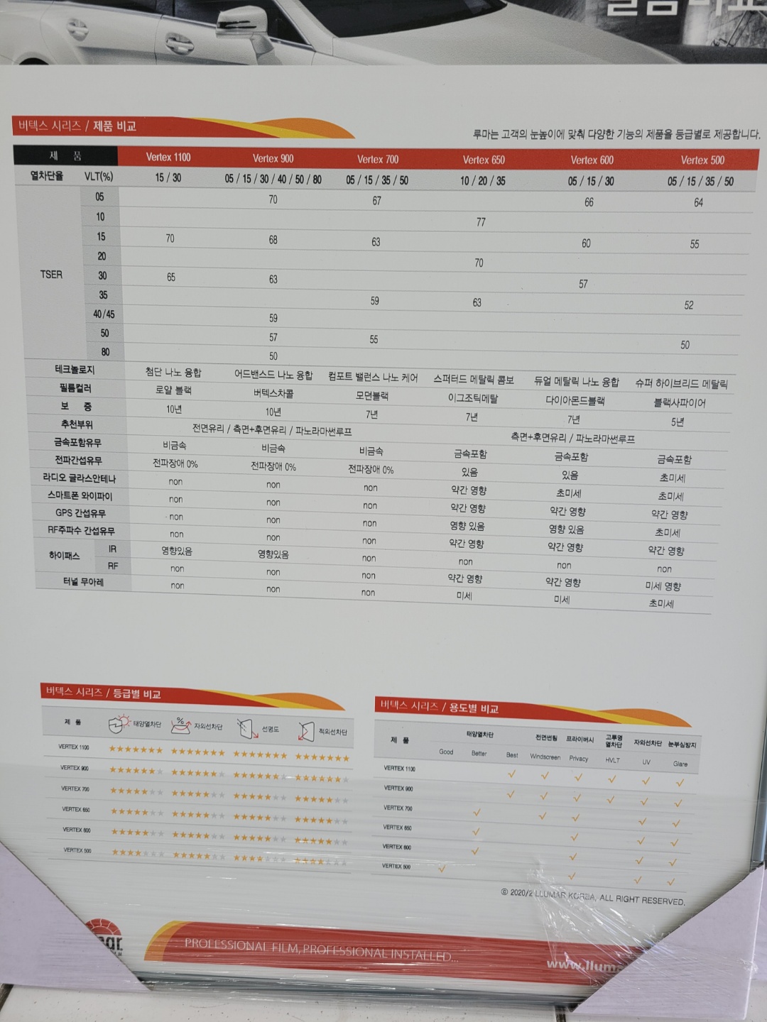 대원자동차용품