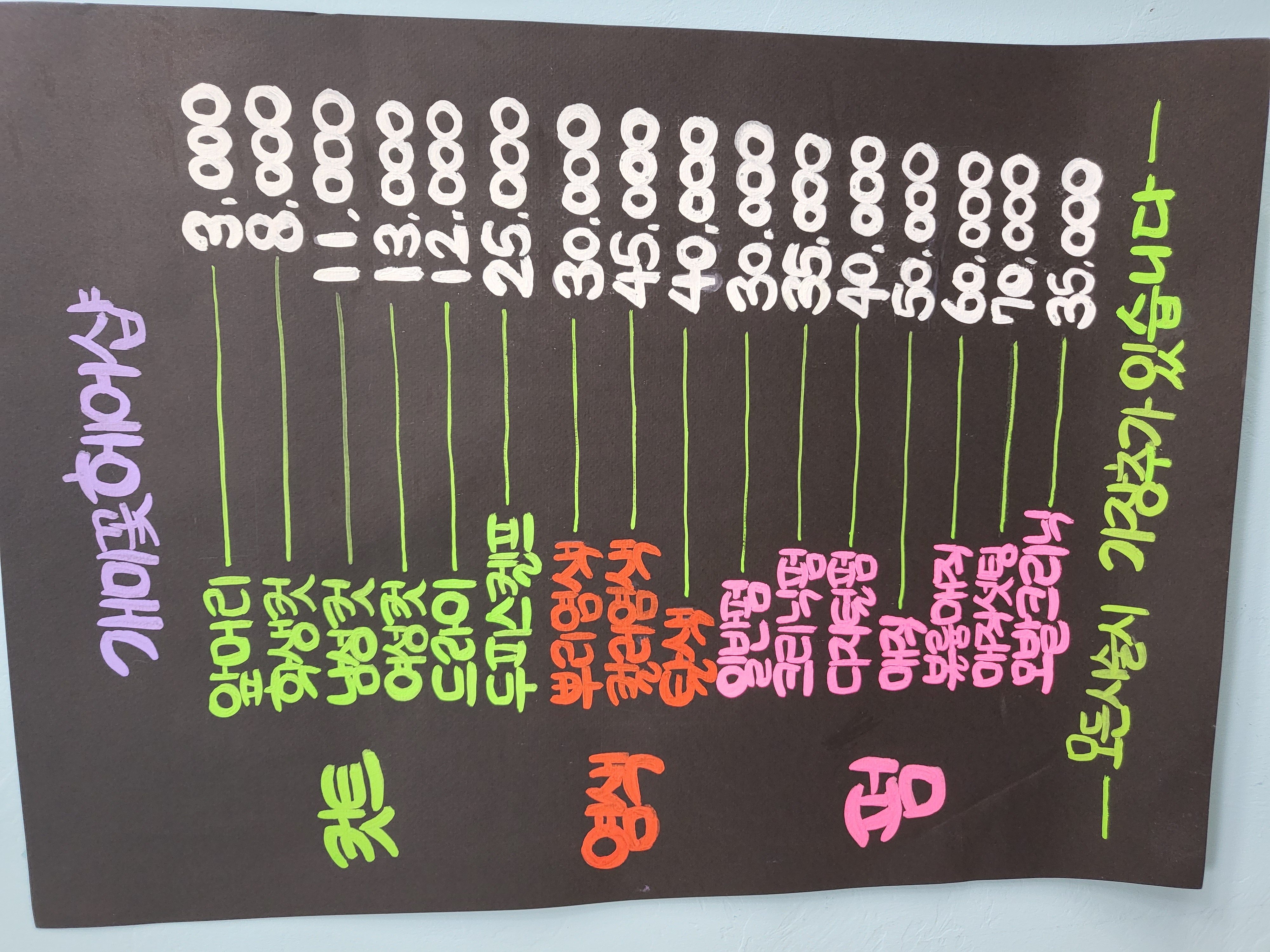 개미꽃헤어샵