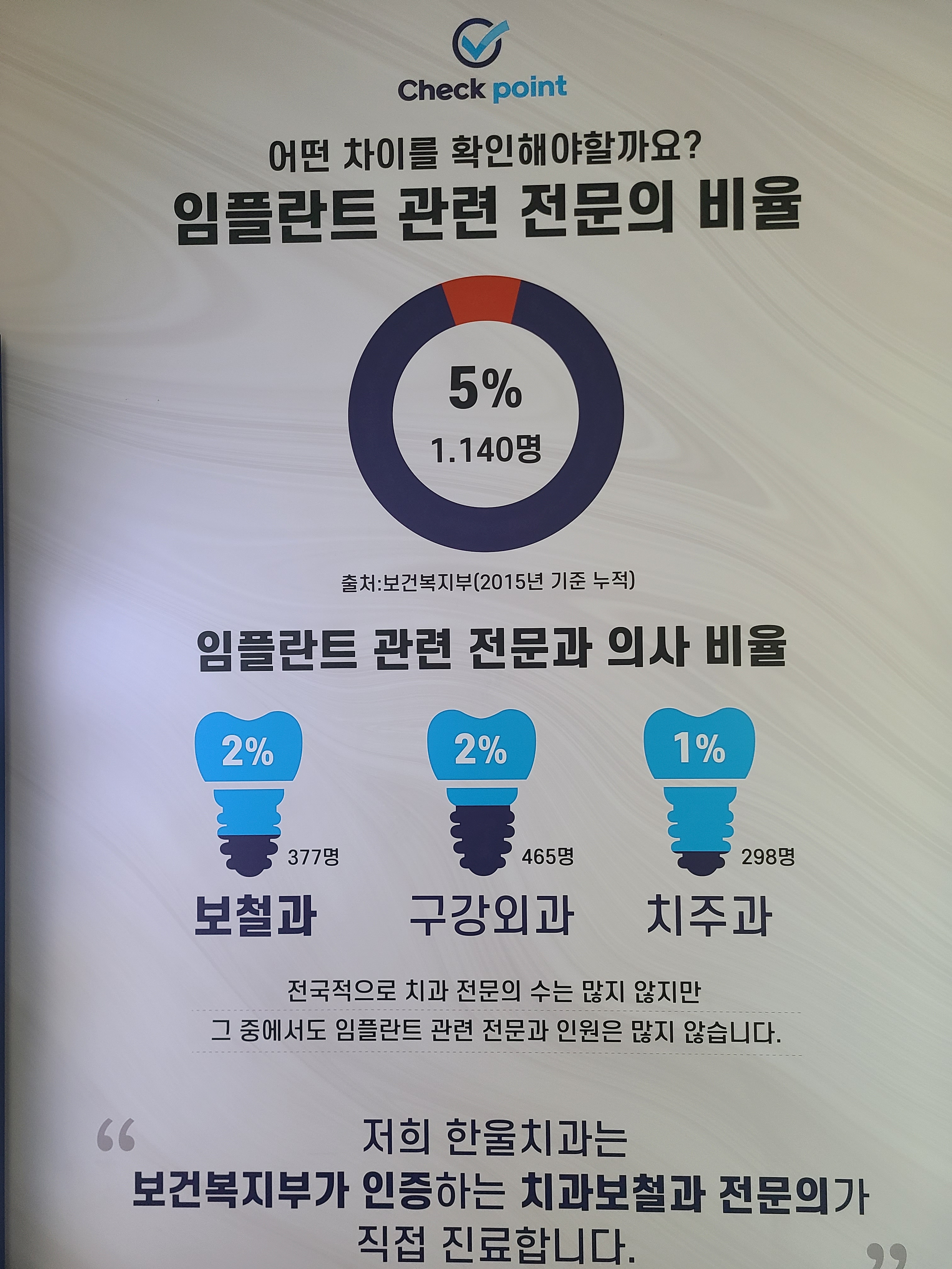 한울치과보철과치과의원