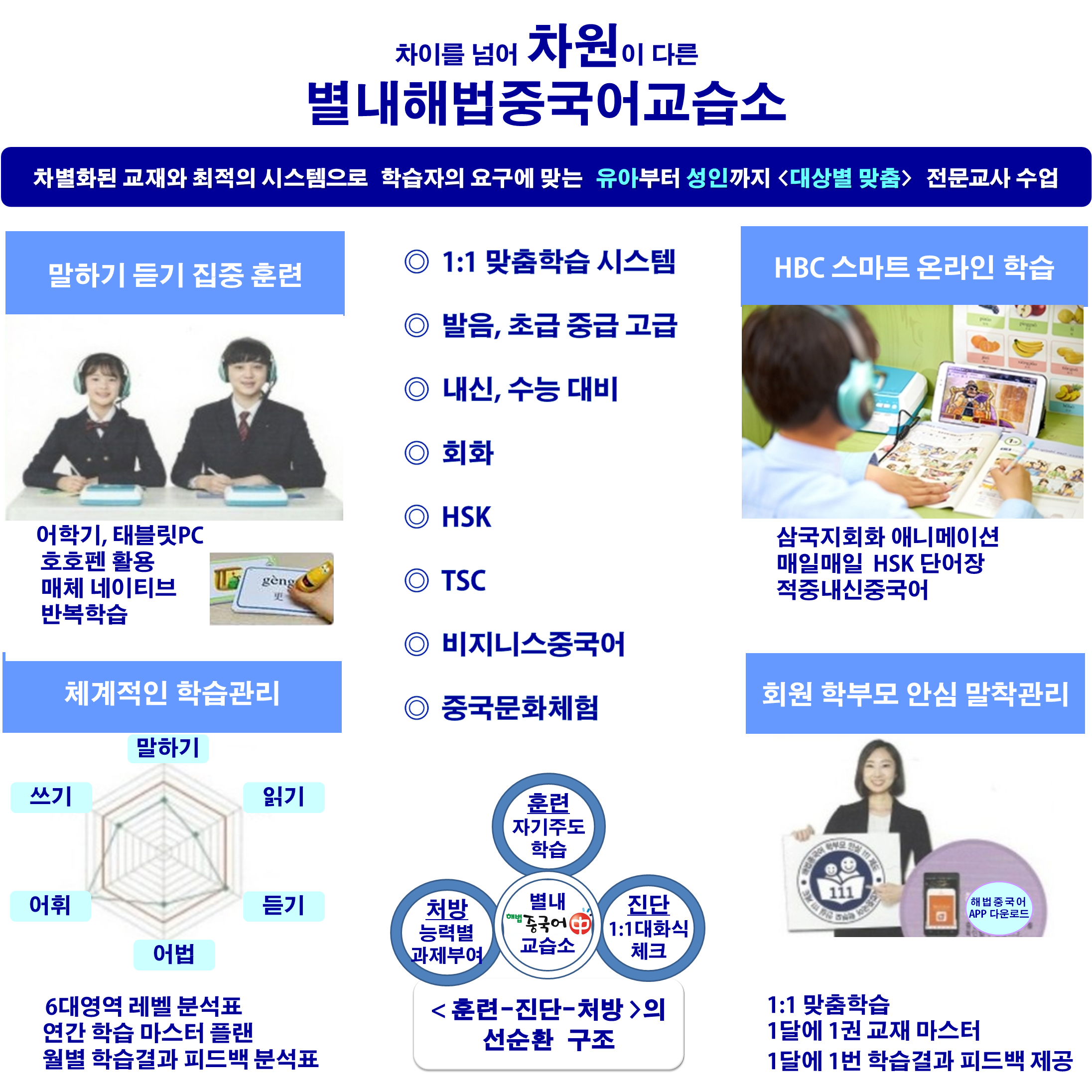 해법중국어 별내교습소