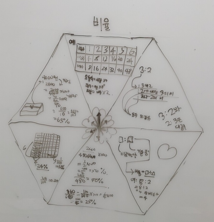 정현주 수학연구소