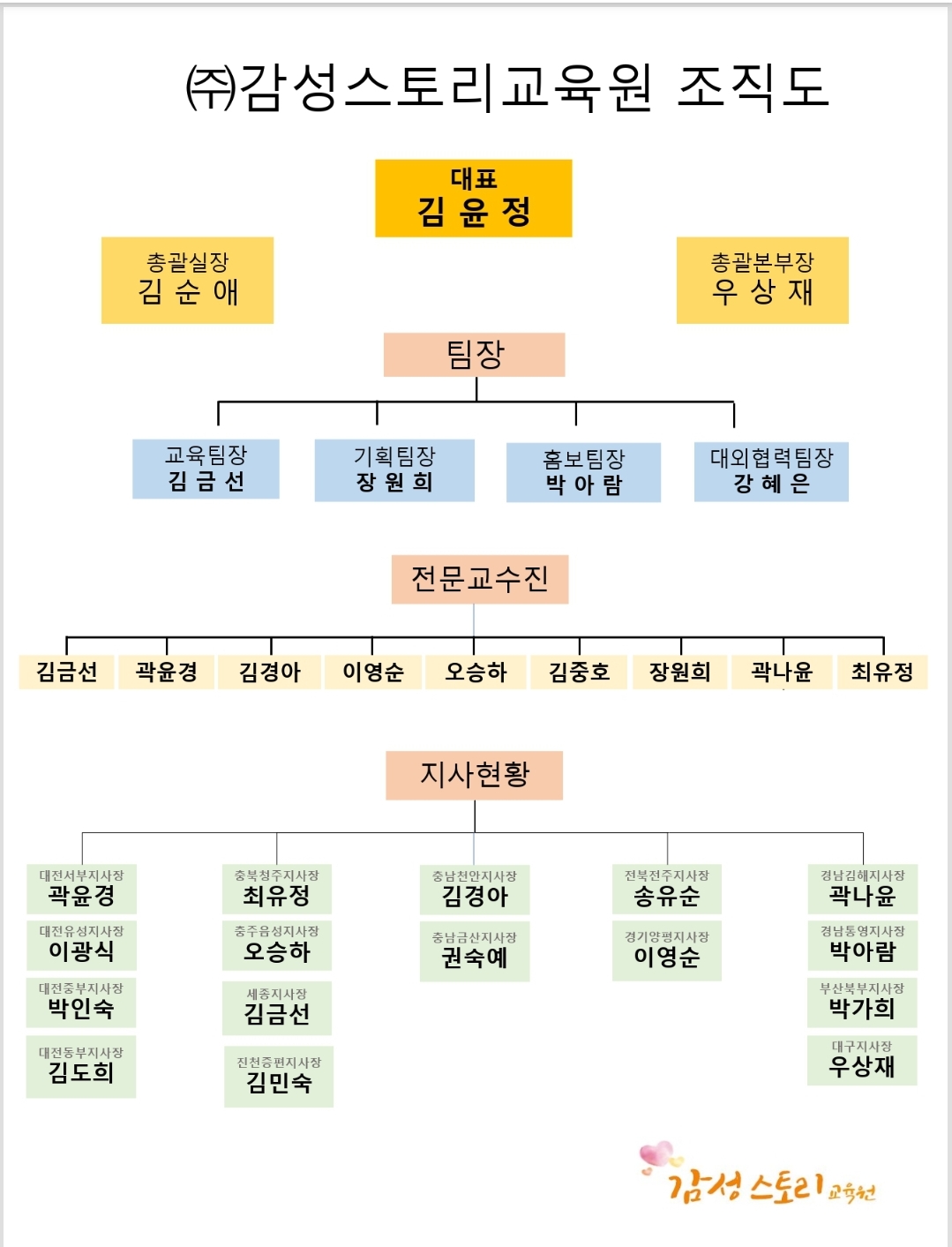 감성스토리교육협회