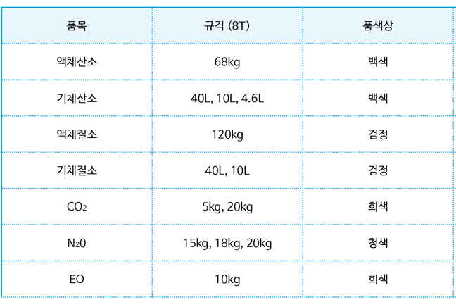 쌍용가스