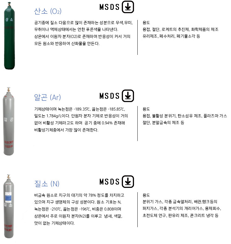 쌍용가스