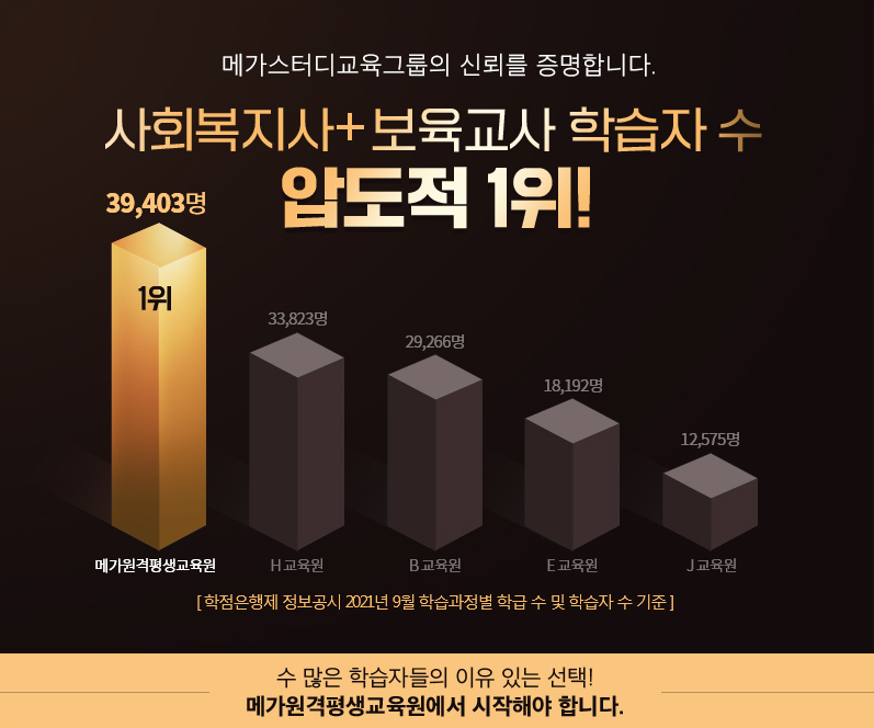 메가원격평생교육원