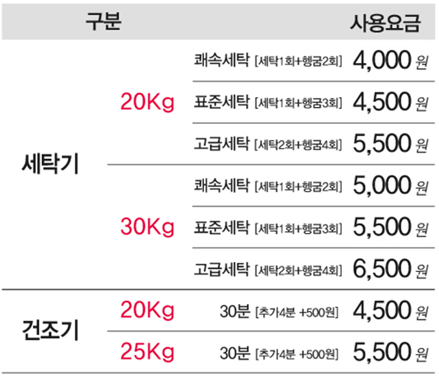 셀빨래방 송도랜드마크시티점