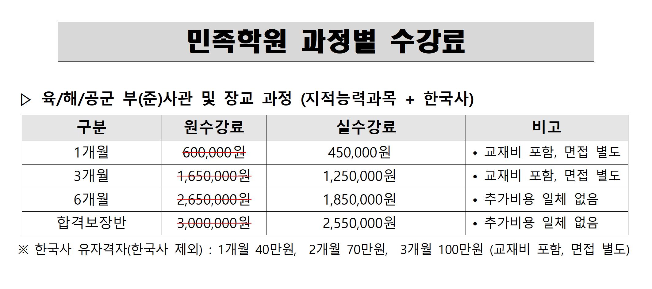 민족부사관장교학원 광주금남점