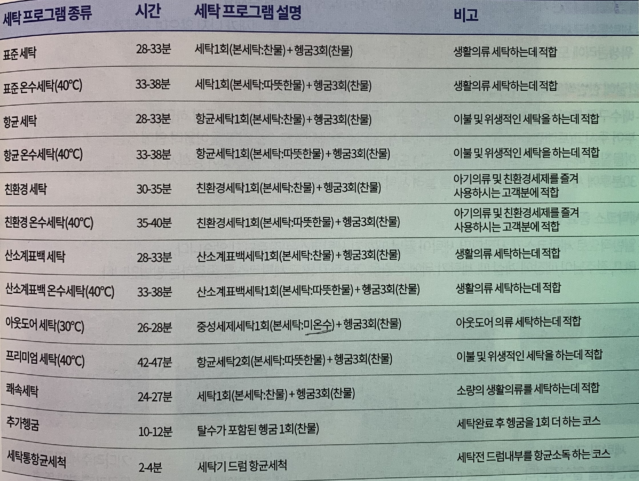 워시엔조이 셀프빨래방 팰리스힐점