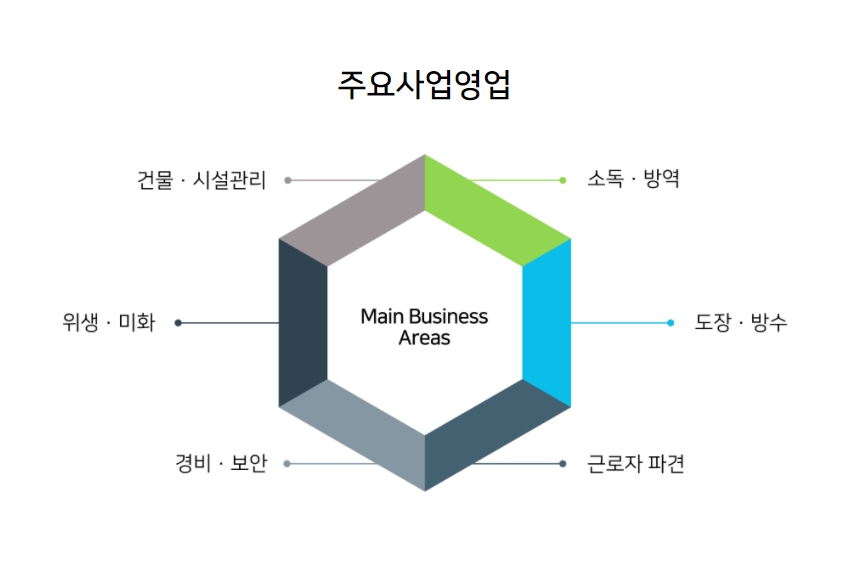 민재산업