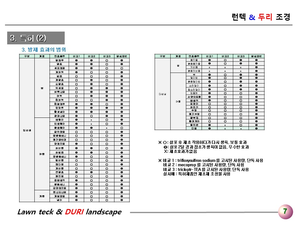 두리조경