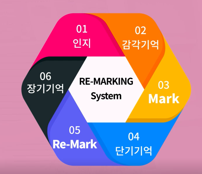 링키홈 집현자이점