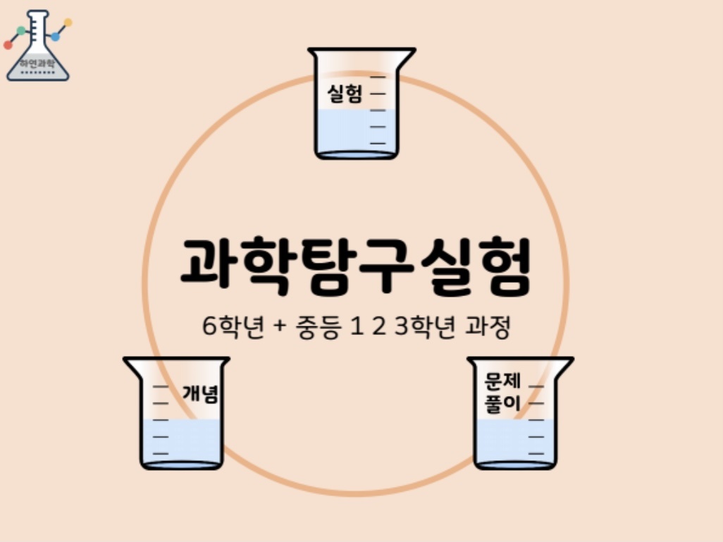 잠동 하연과학 실험 교습소