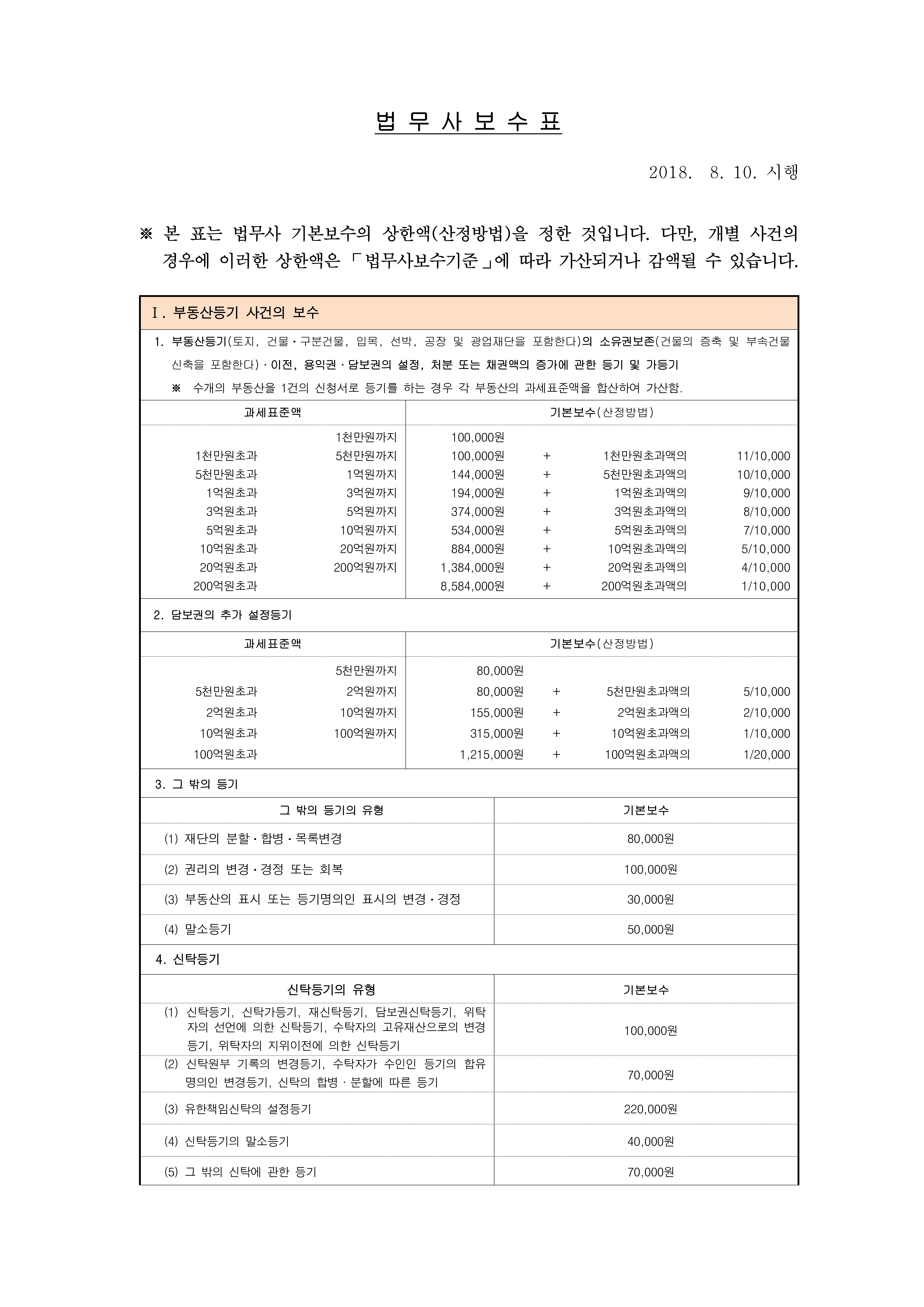 법무사사무소우진