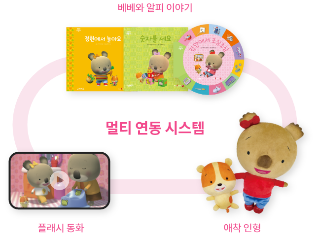 사과나무어린이서점
