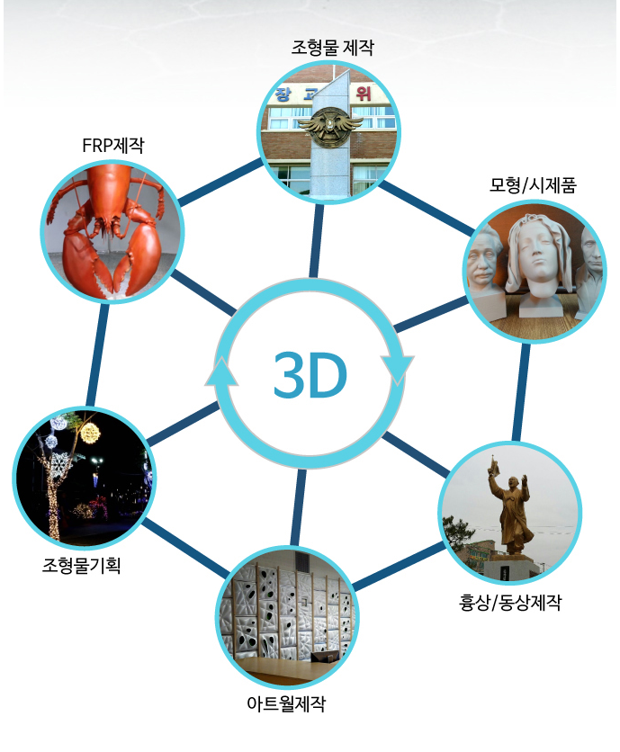 3D토탈기획
