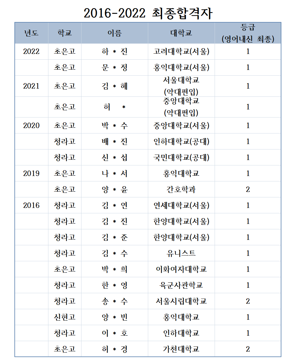 청라 BK수능내신영어 대표 이미지
