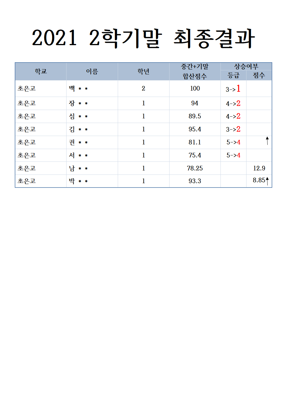 청라 BK수능내신영어 대표 이미지