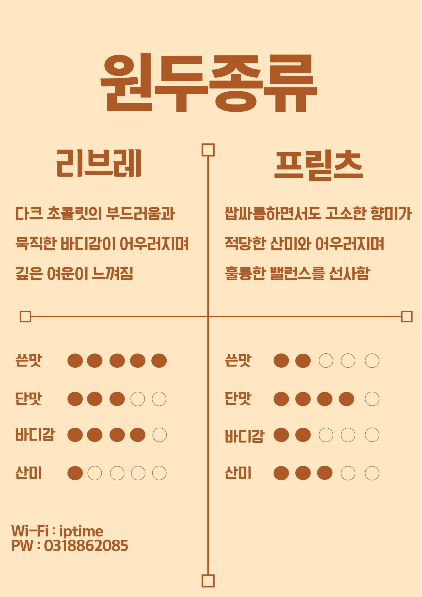 삼룡이커피