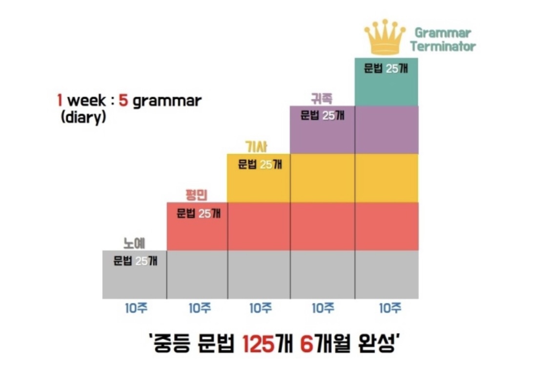 영어종결센터 구암학원 대표 이미지