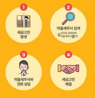성민정세무회계사무소