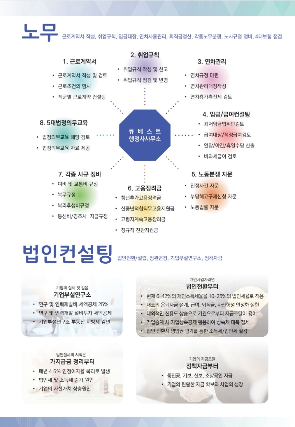 큐베스트 행정사사무소
