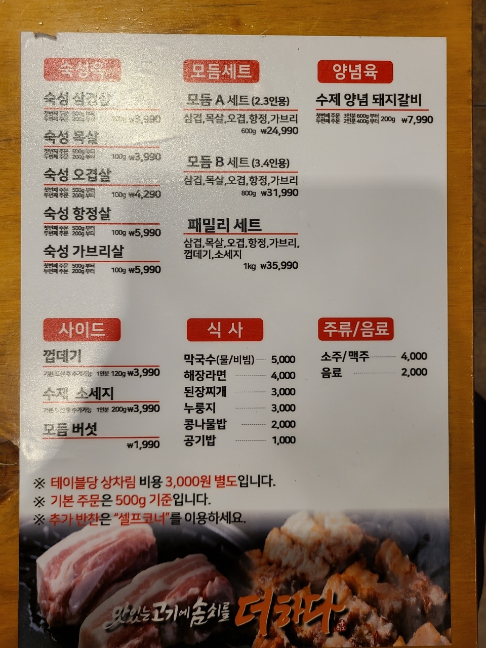 요약 정보 이미지