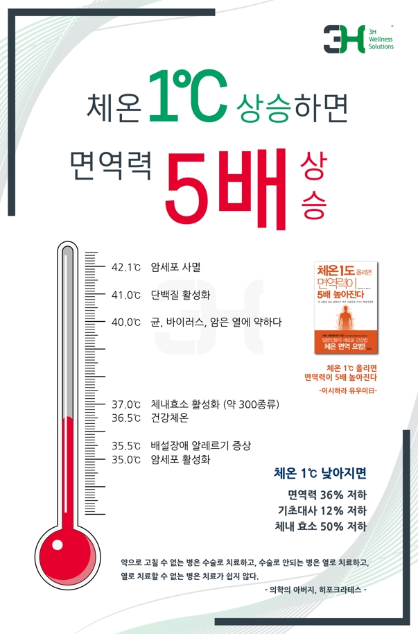 쓰리에이치