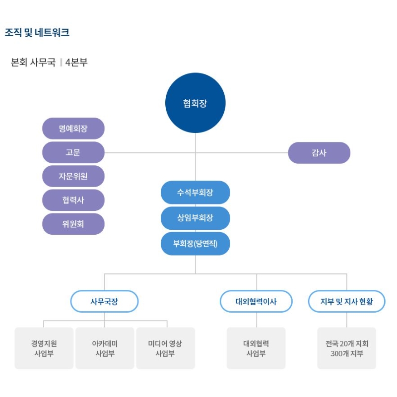 사단법인 한국중소기업발전협회