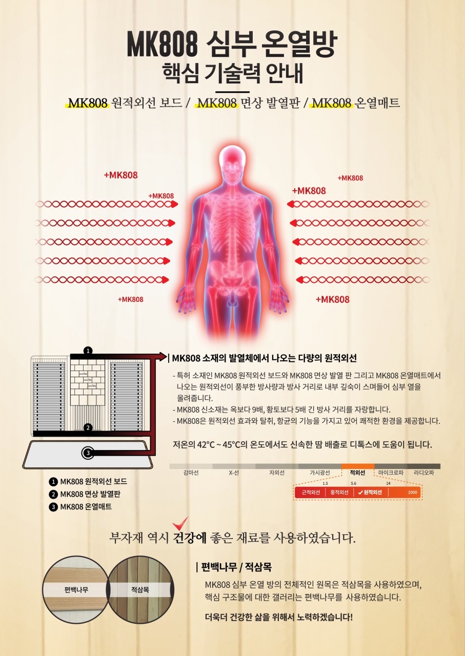 뉴라이프코리아 강릉지점