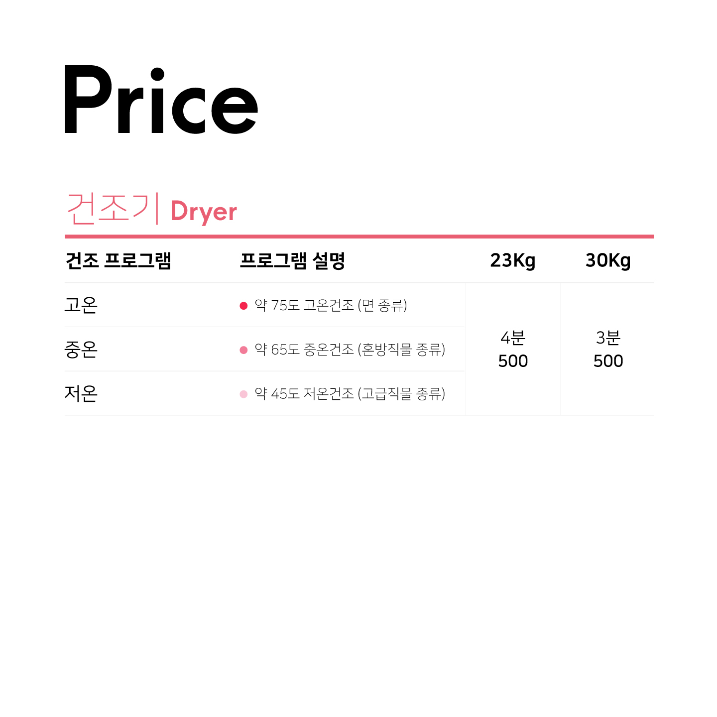워시엔조이 셀프빨래방 희망로점