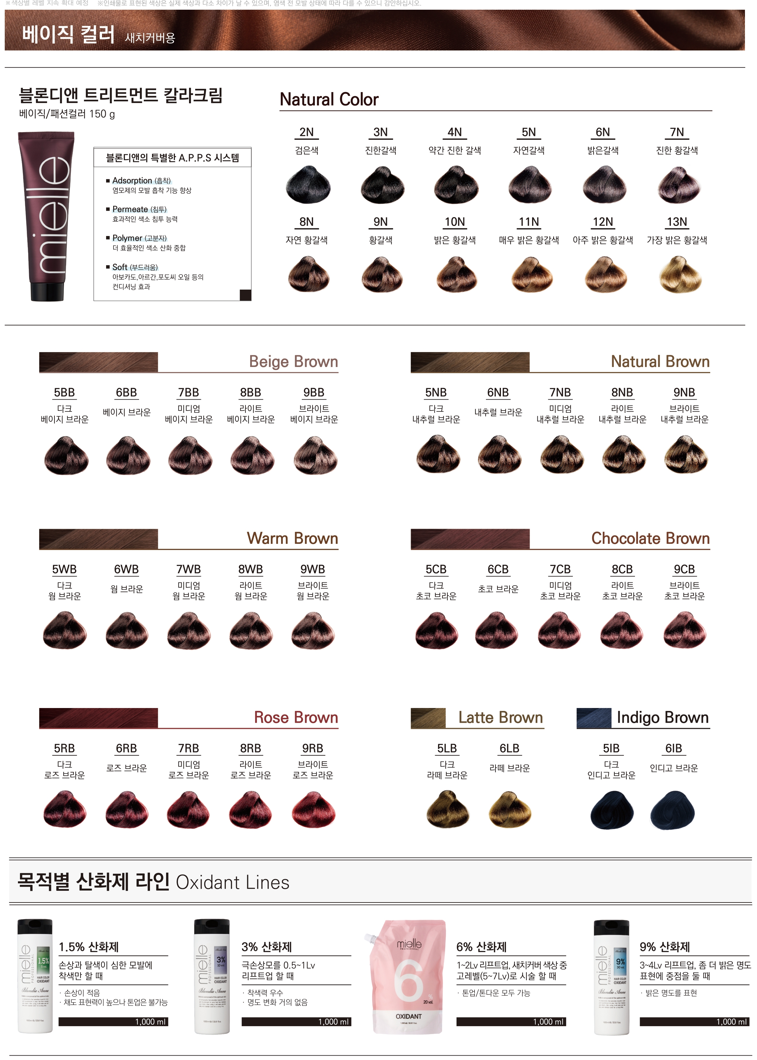 워너퓨처스
