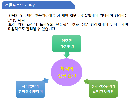 울산건물관리