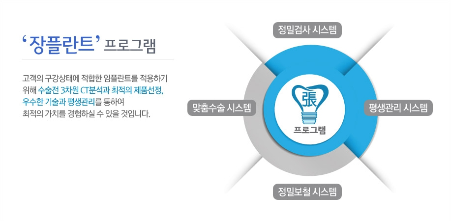 장원석치과의원 대표 이미지