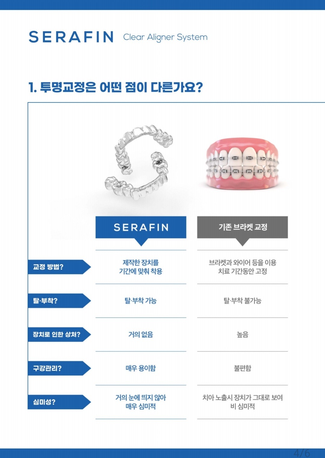 더조은치과의원