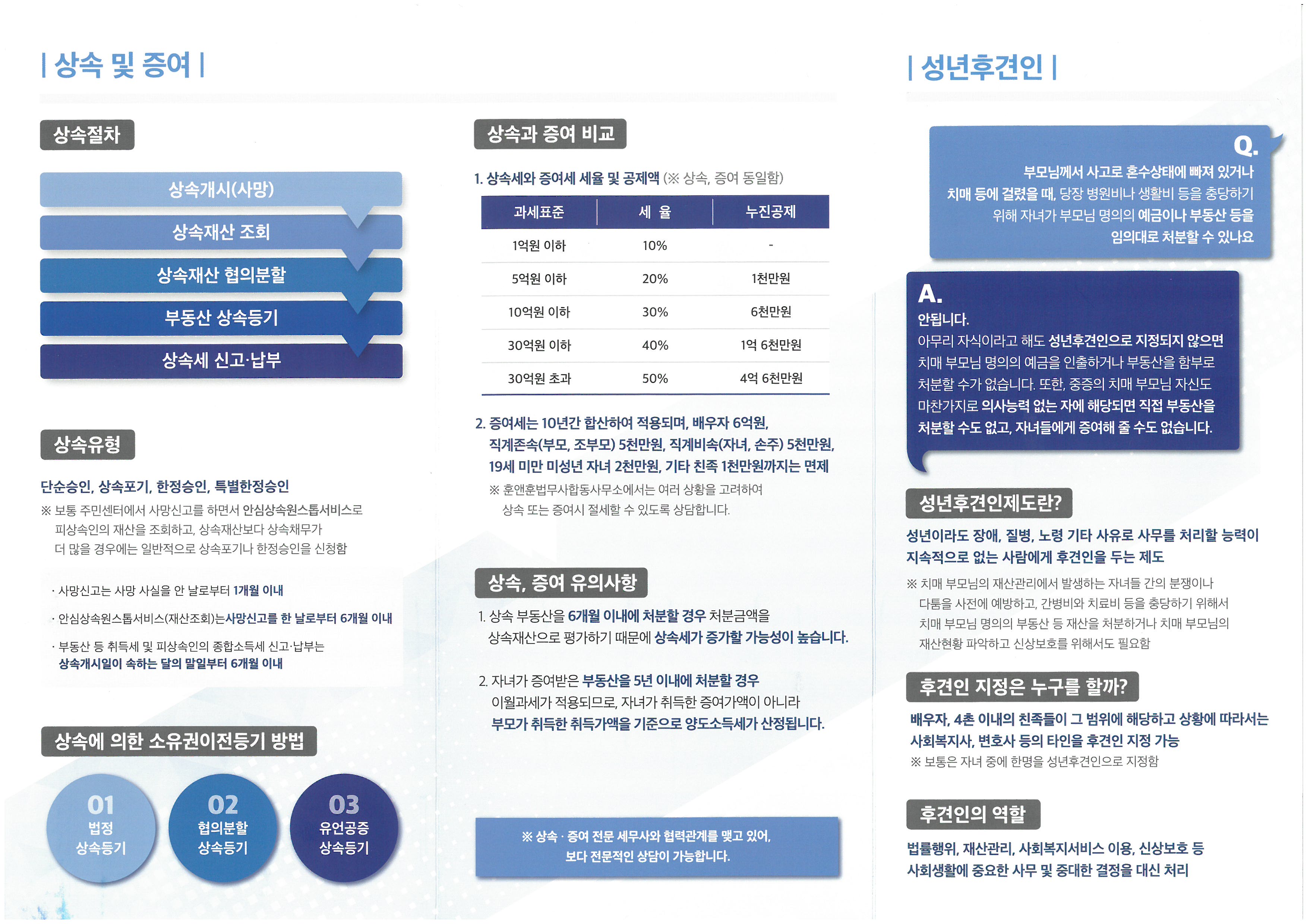 정재훈 법무사사무소