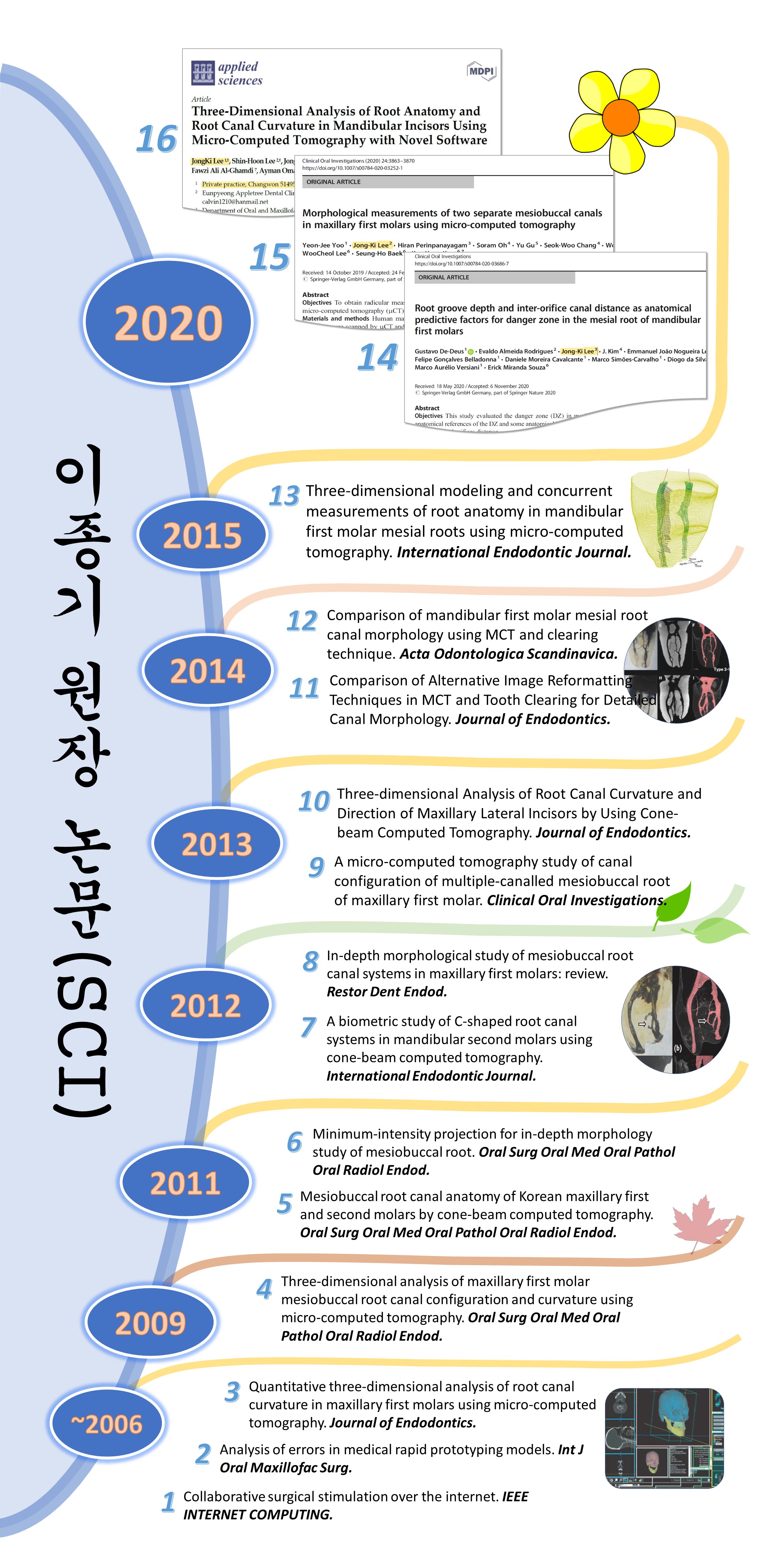 서울웰치과의원