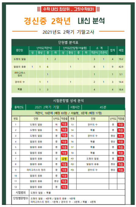 그릿