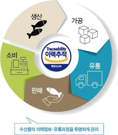 삼호씨푸드