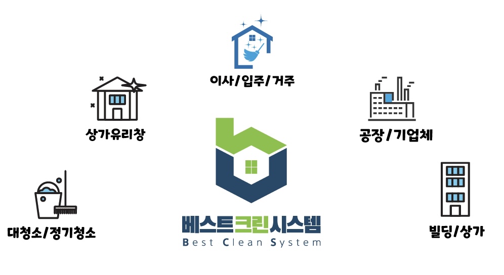 베스트크린시스템