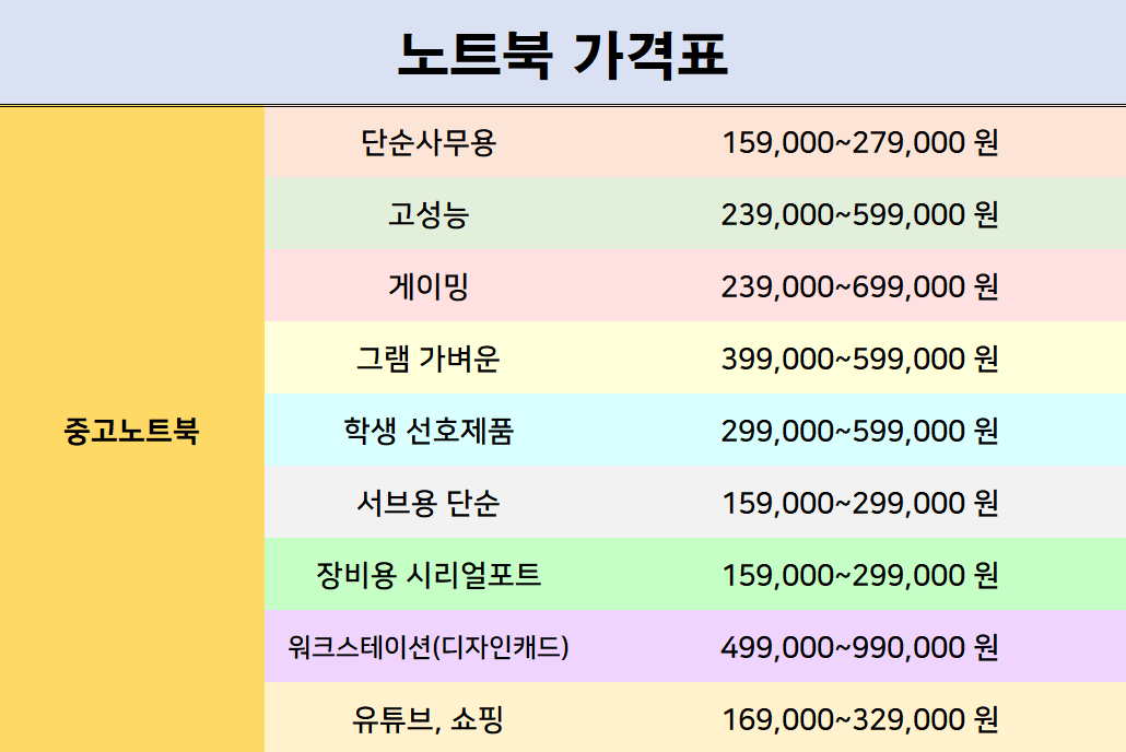 중고양품