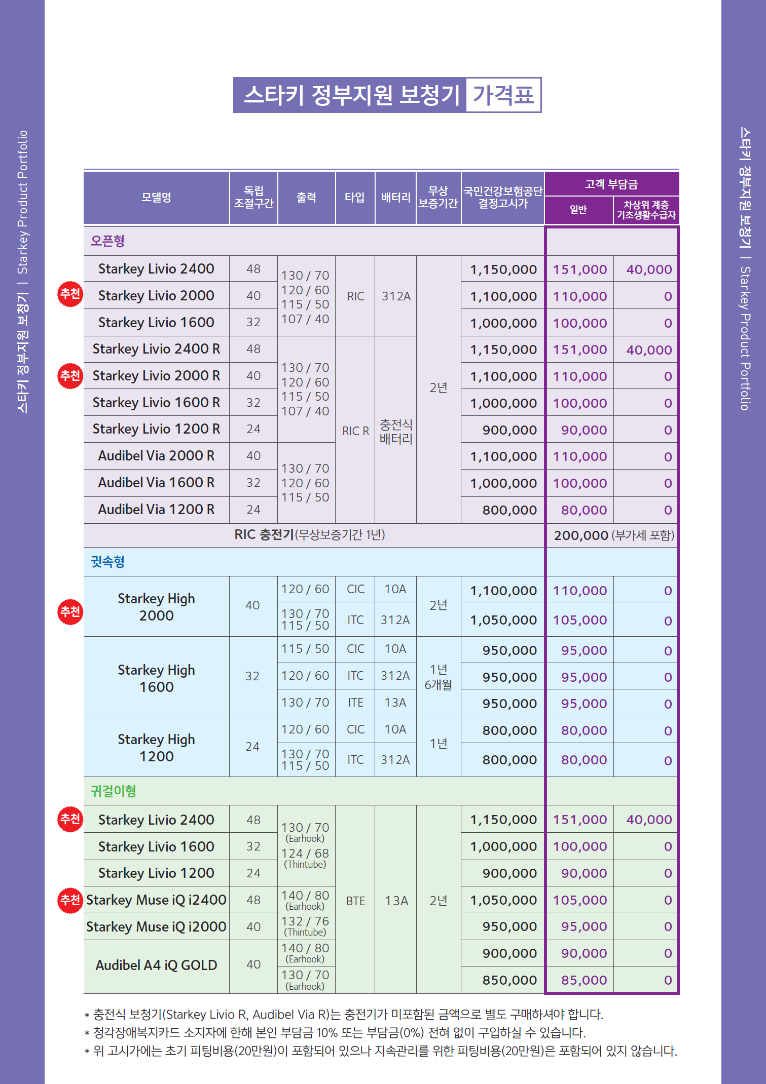 히든보청기 인천김포지사