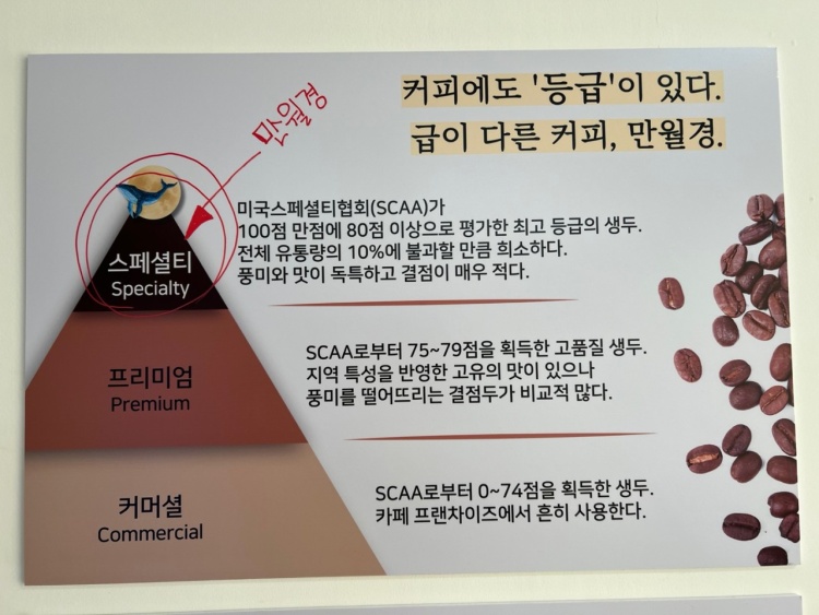 24시 무인카페 만월경 초월점