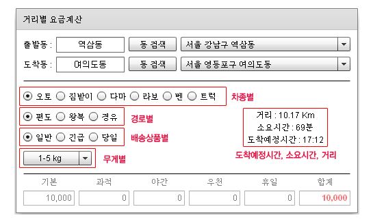 광탄퀵서비스