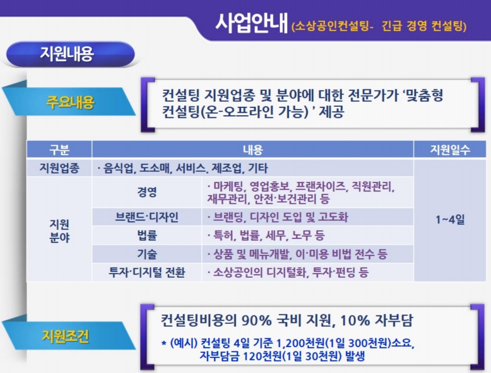 성공인창업경영연구원