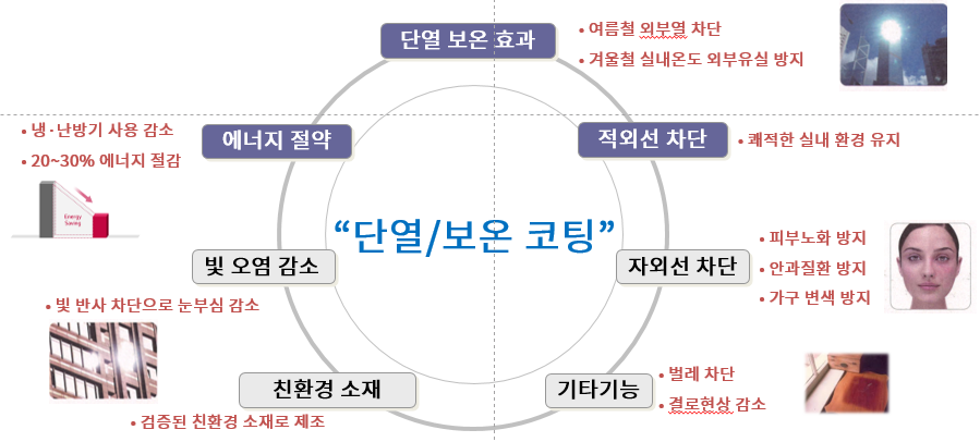 휴먼멀티솔루션